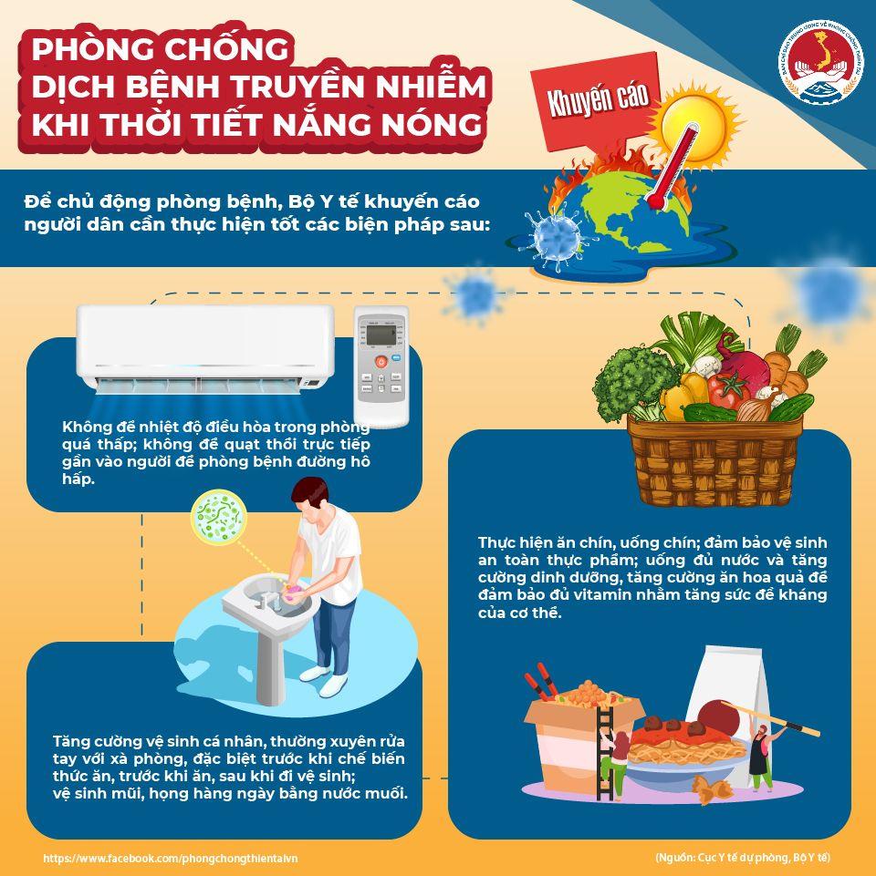 Kỹ năng các hoạt động phòng ngừa_ Phòng bệnh ngày nắng nóng_ Phòng chống dịch bệnh truyền nhiễm